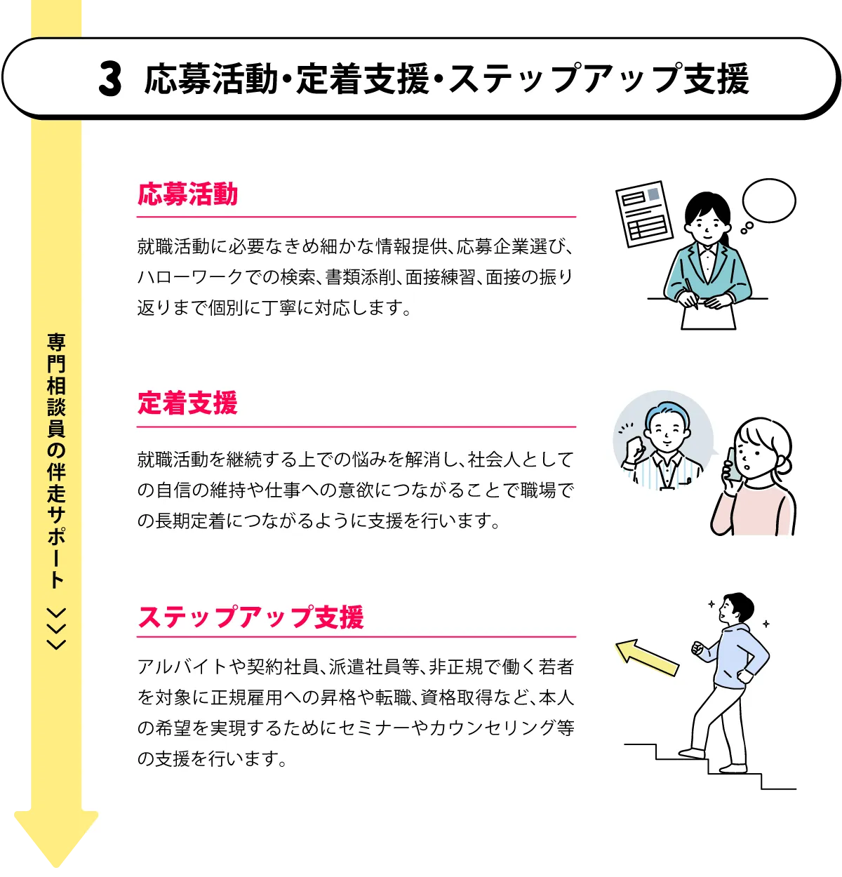 応募活動･定着支援･ステップアップ支援　｜　熊本 サポステ(地域若者サポートステーション)